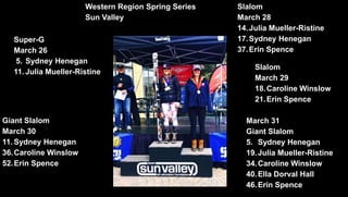 Smartwool/Garner Games Championships
March 21-23
Mt. Werner and Howelsen Hill
Western Region Spring Series
Sun Valley
Super-G
March 26
5. Sydney Henegan
11. Julia Mueller-Ristine
Slalom
March 28
14.Julia Mueller-Ristine
17.Sydney Henegan
37.Erin Spence
Slalom
March 29
18.Caroline Winslow
21.Erin Spence
Giant Slalom
March 30
11. Sydney Henegan
36.Caroline Winslow
52.Erin Spence
March 31
Giant Slalom
5. Sydney Henegan
19.Julia Mueller-Ristine
34.Caroline Winslow
40.Ella Dorval Hall
46.Erin Spence
 