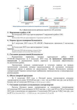 Рис. 5. Продолжительность пребывания энергоблоков АЭС в ремонтах
3. Нарушения в работе АЭС
За І полугодие 2015 года зарегистрировано 7 нарушений в работе АЭС.
Справочно:
За І полугодие 2014 года зарегистрировано 7 нарушений в работе АЭС.
4. Охрана труда и пожарная безопасность
За І полугодие 2015 года в ГП «НАЭК «Энергоатом» произошло 2 несчастных
случая.
За І полугодие 2015 года зарегистрирован 1 пожар.
Справочно:
За І полугодие 2014 года несчастных случаев не было.
Аварий и пожаров за І полугодие 2014 года не было.
5. Состояние радиоактивной безопасности
Радиационные параметры, которые характеризуют работу АЭС
ГП НАЭК «Энергоатом» за І полугодие 2015 года, не превышали нормативных
показателей, а радиационная защита персонала и населения обеспечивались
на достаточном уровне.
Эксплуатация атомных электростанций в отчетном периоде не вызвала
экологических изменений, которые свидетельствовали об ухудшении положения
окружающей среды в районах их расположения. Уровень безопасности атомных
электростанций Украины соответствует требованиям законодательства и международным
рекомендациям.
6. Объем товарной продукции
За І полугодие 2015 года в Оптовый рынок электроэнергии отпущено
электроэнергии на сумму 18 632,04 млн грн. (с НДС), что на 6 086,6 млн грн. или на 48,5%
больше, чем за І полугодие 2014 года (12 545,48 млн грн. (с НДС)).
7. Состояние платежей за отпущенную электроэнергию
Расчеты Оптового рынка электроэнергии за отпущенную электроэнергию
за І полугодие 2015 года составили 16 953,5 млн грн. (с НДС), или 91% от ТП за І полугодие
2015 года и увеличились по сравнению с I полугодием 2014 года на 5 496,7 млн грн., или
на 48 % (за І полугодие 2014 г. — 11 456,8 млн грн., что составило 91,3% от ТП).
3
 