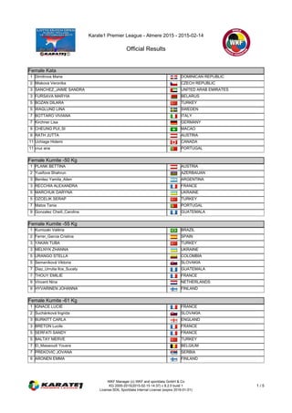 Karate1 Premier League - Almere 2015 - 2015-02-14
Official Results
WKF Manager (c) WKF and sportdata GmbH & Co
KG 2000-2015(2015-02-15 14:37) v 8.2.0 build 1
License:SDIL Sportdata Internal License (expire 2016-01-01)
1 / 5
Female Kata
Female Kata
1 Dimitrova Maria DOMINICAN REPUBLIC
2 Miskova Veronika CZECH REPUBLIC
3 SANCHEZ_JAIME SANDRA UNITED ARAB EMIRATES
3 FURSAVA MARYIA BELARUS
5 BOZAN DILARA TURKEY
5 WAGLUND LINA SWEDEN
7 BOTTARO VIVIANA ITALY
7 Kirchner Lisa GERMANY
9 CHEUNG PUI_SI MACAO
9 RATH JUTTA AUSTRIA
11 Uchiage Hidemi CANADA
11 cruz ana PORTUGAL
Female Kumite -50 Kg
Female Kumite -50 Kg
1 PLANK BETTINA AUSTRIA
2 Yusifova Shahrun AZERBAIJAN
3 Benitez Yamila_Ailen ARGENTINA
3 RECCHIA ALEXANDRA FRANCE
5 MARCHUK DARYNA UKRAINE
5 OZCELIK SERAP TURKEY
7 Matos Tania PORTUGAL
9 Gonzalez Cheili_Carolina GUATEMALA
Female Kumite -55 Kg
Female Kumite -55 Kg
1 Kumizaki Valéria BRAZIL
2 Ferrer_Garcia Cristina SPAIN
3 YAKAN TUBA TURKEY
3 MELNYK ZHANNA UKRAINE
5 URANGO STELLA COLOMBIA
5 Semaníková Viktoria SLOVAKIA
7 Diaz_Urrutia Ilce_Sucely GUATEMALA
7 THOUY EMILIE FRANCE
9 Vincent Nina NETHERLANDS
9 HYVARINEN JOHANNA FINLAND
Female Kumite -61 Kg
Female Kumite -61 Kg
1 IGNACE LUCIE FRANCE
2 Suchánková Ingrida SLOVAKIA
3 BURKITT CARLA ENGLAND
3 BRETON Lucile FRANCE
5 SERFATI SANDY FRANCE
5 BALTAY MERVE TURKEY
7 El_Masaoudi Yousra BELGIUM
7 PREKOVIC JOVANA SERBIA
9 ARONEN EMMA FINLAND
 
