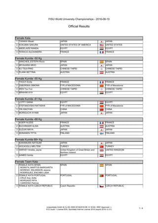 FISU World University Championships - 2016-08-10
Official Results
(c)sportdata GmbH & Co KG 2000-2016(2016-08-13 18:54) -WKF Approved- v
9.0.5 build 1 License:SDIL Sportdata Internal License 2016 (expire 2016-12-31)
1 / 4
Female Kata
Female Kata
1 TANAKA Misaki JAPAN JAPAN
2 KOKUMAI SAKURA UNITED STATES OF AMERICA UNITED STATES
3 ABDELAZIZ RANDA EGYPT EGYPT
3 FERACCI ALEXANDRA FRANCE FRANCE
Female Kumite -50 Kg
Female Kumite -50 Kg
1 SÁNCHES_ESTEPA Rocio SPAIN SPAIN
2 MIYAHARA MIHO JAPAN JAPAN
3 KU TSUI-PING CHINESE TAIPEI CHINESE TAIPEI
3 PLANK BETTINA AUSTRIA AUSTRIA
Female Kumite -55 Kg
Female Kumite -55 Kg
1 THOUY Emily FRANCE FRANCE
2 ZABORSKA SIMONA FYR of MACEDONIA FYR of Macedonia
3 WEN Tzu-Yun CHINESE TAIPEI CHINESE TAIPEI
3 IBRAHIM AYA EGYPT EGYPT
Female Kumite -61 Kg
Female Kumite -61 Kg
1 LOTFY GIANA EGYPT EGYPT
2 STEFANOVSKA NATASHA FYR of MACEDONIA FYR of Macedonia
3 YIN XIAOYAN CHINA CHINA
3 MORIGUCHI AYAMI JAPAN JAPAN
Female Kumite -68 Kg
Female Kumite -68 Kg
1 AGIER ALIZEE FRANCE FRANCE
2 BUCHINGER ALISA AUSTRIA AUSTRIA
3 SUZUKI MAYA JAPAN JAPAN
3 KEINANEN TITTA FINLAND FINLAND
Female Kumite 68+ Kg
Female Kumite 68+ Kg
1 KAWAMURA NATSUMI JAPAN JAPAN
2 HOCAOGLU MELTEM TURKEY TURKEY
3 HARVEY Amelia_Jayne United Kingdom of Great Britain and
Northern Ireland
UNITED KINGDOM
3 AHMED Sohila EGYPT EGYPT
Female Team Kata
Female Team Kata
1 FEMALE KATA SPAIN
- MORATA_MARTOS MARGARITA
- MORENO_WILKINSON Jessica
- RODRÍGUEZ_ENCABO LIDIA
SPAIN SPAIN
2 FEMALE KATA PORTUGAL
- CRUZ Ana_Sofia
- MORGADO RITA
- CARDOSO Patricia
PORTUGAL PORTUGAL
3 FEMALE KATA CZECH REPUBLIC Czech Republic CZECH REPUBLIC
 