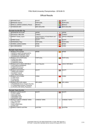 FISU World University Championships - 2016-08-10
Official Results
(c)sportdata GmbH & Co KG 2000-2016(2016-08-13 18:55) -WKF Approved- v
9.0.5 build 1 License:SDIL Sportdata Internal License 2016 (expire 2016-12-31)
2 / 6
5 MOHAMD Nada EGYPT EGYPT
5 MARQUES Jéssica PORTUGAL PORTUGAL
7 PADILLA_GARCIA JESSICA_PAOLA MEXICO MEXICO
7 THOMASON AMY NEW ZEALAND NEW ZEALAND
Female Kumite 68+ Kg
Female Kumite 68+ Kg
1 KAWAMURA NATSUMI JAPAN JAPAN
2 HOCAOGLU MELTEM TURKEY TURKEY
3 HARVEY Amelia_Jayne United Kingdom of Great Britain and
Northern Ireland
UNITED KINGDOM
3 AHMED Sohila EGYPT EGYPT
5 FERNANDES Filipa PORTUGAL PORTUGAL
5 TORRES_GARCIA MARIA SPAIN SPAIN
7 GAO MENGMENG CHINA CHINA
Female Team Kata
Female Team Kata
1 FEMALE KATA SPAIN
- MORATA_MARTOS MARGARITA
- MORENO_WILKINSON Jessica
- RODRÍGUEZ_ENCABO LIDIA
SPAIN SPAIN
2 FEMALE KATA PORTUGAL
- CRUZ Ana_Sofia
- MORGADO RITA
- CARDOSO Patricia
PORTUGAL PORTUGAL
3 FEMALE KATA CZECH REPUBLIC
- KOČTÁŘOVÁ BARBORA
- FORSTOVÁ Simona
- MIŠKOVÁ Veronika
Czech Republic CZECH REPUBLIC
3 FEMALE KATA EGYPT
- ABDELAZIZ RANDA
- ELSWAFY NOUR
- SOLYMAN Shaimaa
EGYPT EGYPT
5 FEMALE KATA CHINA
- LONG Haixiu
- LI Zhenzhen
- XUE Menglin
CHINA CHINA
5 FEMALE KATA SRI LANKA
- WIJESINGHE Dona_Prasadi_Piyumika
- LIYANAGAMA Suharshi_Prashansa
- LOKUKALUGE Ishitha_Piyawadani
SRI LANKA SRI LANKA
Female Team Kumite
Female Team Kumite
1 FEMALE KUMITE EGYPT
- LOTFY GIANA
- MOHAMD Nada
- MOHAMED Aisha
- MOSHRAF Hoda
EGYPT EGYPT
2 FEMALE KUMITE CHINESE TAIPEI
- KU TSUI-PING
- WEN Tzu-Yun
- KAO CHING-HSIU
- CHAO JOU
CHINESE TAIPEI CHINESE TAIPEI
3 FEMALE KUMITE AUSTRIA AUSTRIA AUSTRIA
 