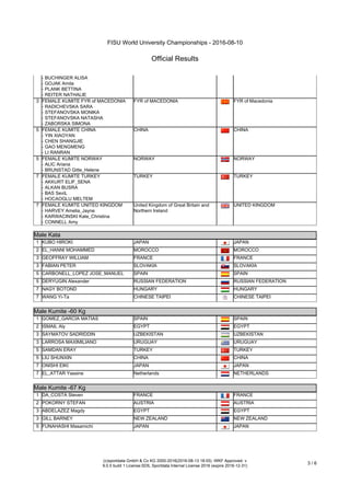 FISU World University Championships - 2016-08-10
Official Results
(c)sportdata GmbH & Co KG 2000-2016(2016-08-13 18:55) -WKF Approved- v
9.0.5 build 1 License:SDIL Sportdata Internal License 2016 (expire 2016-12-31)
3 / 6
- BUCHINGER ALISA
- GOJAK Amila
- PLANK BETTINA
- REITER NATHALIE
3 FEMALE KUMITE FYR of MACEDONIA
- RADICHEVSKA SARA
- STEFANOVSKA MONIKA
- STEFANOVSKA NATASHA
- ZABORSKA SIMONA
FYR of MACEDONIA FYR of Macedonia
5 FEMALE KUMITE CHINA
- YIN XIAOYAN
- CHEN SHANGJIE
- GAO MENGMENG
- LI RANRAN
CHINA CHINA
5 FEMALE KUMITE NORWAY
- ALIC Ariana
- BRUNSTAD Gitte_Helene
NORWAY NORWAY
7 FEMALE KUMITE TURKEY
- AKKURT ELIF_SENA
- ALKAN BUSRA
- BAS Sevi̇L
- HOCAOGLU MELTEM
TURKEY TURKEY
7 FEMALE KUMITE UNITED KINGDOM
- HARVEY Amelia_Jayne
- KARWACINSKI Kate_Christina
- CONNELL Amy
United Kingdom of Great Britain and
Northern Ireland
UNITED KINGDOM
Male Kata
Male Kata
1 KUBO HIROKI JAPAN JAPAN
2 EL_HANNI MOHAMMED MOROCCO MOROCCO
3 GEOFFRAY WILLIAM FRANCE FRANCE
3 FABIAN PETER SLOVAKIA SLOVAKIA
5 CARBONELL_LOPEZ JOSE_MANUEL SPAIN SPAIN
5 DERYUGIN Alexander RUSSIAN FEDERATION RUSSIAN FEDERATION
7 NAGY BOTOND HUNGARY HUNGARY
7 WANG Yi-Ta CHINESE TAIPEI CHINESE TAIPEI
Male Kumite -60 Kg
Male Kumite -60 Kg
1 GOMEZ_GARCIA MATIAS SPAIN SPAIN
2 ISMAIL Aly EGYPT EGYPT
3 SAYMATOV SADRIDDIN UZBEKISTAN UZBEKISTAN
3 LARROSA MAXIMILIANO URUGUAY URUGUAY
5 SAMDAN ERAY TURKEY TURKEY
5 LIU SHUNXIN CHINA CHINA
7 ONISHI EIKI JAPAN JAPAN
7 EL_ATTAR Yassine Netherlands NETHERLANDS
Male Kumite -67 Kg
Male Kumite -67 Kg
1 DA_COSTA Steven FRANCE FRANCE
2 POKORNY STEFAN AUSTRIA AUSTRIA
3 ABDELAZEZ Magdy EGYPT EGYPT
3 GILL BARNEY NEW ZEALAND NEW ZEALAND
5 FUNAHASHI Masamichi JAPAN JAPAN
 
