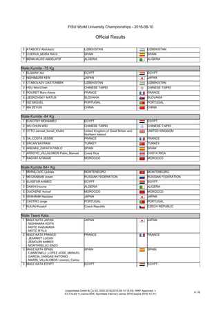FISU World University Championships - 2016-08-10
Official Results
(c)sportdata GmbH & Co KG 2000-2016(2016-08-13 18:55) -WKF Approved- v
9.0.5 build 1 License:SDIL Sportdata Internal License 2016 (expire 2016-12-31)
4 / 6
5 ATABOEV Abdulaziz UZBEKISTAN UZBEKISTAN
7 CUERVA_MORA RAUL SPAIN SPAIN
7 BENKHALED ABDELATIF ALGERIA ALGERIA
Male Kumite -75 Kg
Male Kumite -75 Kg
1 ELSAWY ALI EGYPT EGYPT
2 NISHIMURA KEN JAPAN JAPAN
3 OTABOLAEV DASTONBEK UZBEKISTAN UZBEKISTAN
3 HSU Wei-Chieh CHINESE TAIPEI CHINESE TAIPEI
5 ROURET Marc-Alexis FRANCE FRANCE
5 LIESKOVSKY MATUS SLOVAKIA SLOVAKIA
7 DIZ MIGUEL PORTUGAL PORTUGAL
7 MA ZEYUN CHINA CHINA
Male Kumite -84 Kg
Male Kumite -84 Kg
1 ELKOTBY MOHAMED EGYPT EGYPT
2 WU CHUN-WEI CHINESE TAIPEI CHINESE TAIPEI
3 OTTO Jamaal_Ismail_Khalid United Kingdom of Great Britain and
Northern Ireland
UNITED KINGDOM
3 DA_COSTA JESSIE FRANCE FRANCE
5 ERCAN BAYRAM TURKEY TURKEY
5 ARENAS_ZAPATA PABLO SPAIN SPAIN
7 ARROYO_VILLALOBOS Pablo_Manuel Costa Rica COSTA RICA
7 RACHIH AYMANE MOROCCO MOROCCO
Male Kumite 84+ Kg
Male Kumite 84+ Kg
1 MIHAILOVIC Ljubisa MONTENEGRO MONTENEGRO
2 MEGRABIAN Arsen RUSSIAN FEDERATION RUSSIAN FEDERATION
3 ELASFAR AHMED EGYPT EGYPT
3 DAIKHI Hocine ALGERIA ALGERIA
5 OUCHENE Achraf MOROCCO MOROCCO
5 ISHIHAMA Naotaka JAPAN JAPAN
7 CASTRO Jorge PORTUGAL PORTUGAL
7 KULAN Krystof Czech Republic CZECH REPUBLIC
Male Team Kata
Male Team Kata
1 MALE KATA JAPAN
- NISHIHARA KEITA
- MOTO KAZUMASA
- MOTO RYUJI
JAPAN JAPAN
2 MALE KATA FRANCE
- JEANNOT LUCAS
- ZEMOURI AHMED
- MONTARELLO ENZO
FRANCE FRANCE
3 MALE KATA SPAIN
- CARBONELL_LOPEZ JOSE_MANUEL
- GARCÍA_VARGAS ANTONIO
- MARÍN_VILLALOBOS Lorenzo_Carlos
SPAIN SPAIN
3 MALE KATA EGYPT EGYPT EGYPT
 