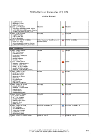 FISU World University Championships - 2016-08-10
Official Results
(c)sportdata GmbH & Co KG 2000-2016(2016-08-13 18:55) -WKF Approved- v
9.0.5 build 1 License:SDIL Sportdata Internal License 2016 (expire 2016-12-31)
5 / 6
- HASSAN ISLAM
- MOHAMED Zeyad
- ELSWAFY Ahmed
5 MALE KATA MEXICO
- SANCHEZ_MARQUEZ Cesar_Alberto
- SANCHEZ_MARQUEZ Pascual_Eduardo
- ALVAREZ_HUERTA KEVIN_SAUL
MEXICO MEXICO
5 MALE KATA AUSTRIA
- VALET PATRICK
- STRUGGER JAN
- RATH BENJAMIN
AUSTRIA AUSTRIA
7 MALE KATA UNITED KINGDOM
- Padda Paul_Singh
- KARWACINSKI Christopher_Stephen
- KARWACINSKI Stephen_Christopher
United Kingdom of Great Britain and
Northern Ireland
UNITED KINGDOM
Male Team Kumite
Male Team Kumite
1 MALE KUMITE JAPAN
- ISHIHAMA Naotaka
- KOKI Kamaguchi
- FUNAHASHI Masamichi
- ONISHI EIKI
- NISHIMURA KEN
- YOSHIYA Yuta
JAPAN JAPAN
2 MALE KUMITE SPAIN
- ARENAS_ZAPATA PABLO
- CUERVA_MORA RAUL
- GOMEZ_BORGE DANIEL
- GOMEZ_GARCIA MATIAS
- VIZUETE_FERNANDEZ JAGOBA
SPAIN SPAIN
3 MALE KUMITE EGYPT
- ELASFAR AHMED
- MOHAMED Zeyad
- ABDELAZEZ Magdy
- ISMAIL Aly
- HASSAN ISLAM
- ELSAWY ALI
- ELKOTBY MOHAMED
EGYPT EGYPT
3 MALE KUMITE ALGERIA
- ACHACHE MOUAD
- BENKHALED ABDELATIF
- DAIKHI Hocine
- HARECHE Bilel
- MADI Abdelmoumene
ALGERIA ALGERIA
5 MALE KUMITE FRANCE
- DA_COSTA JESSIE
- DA_COSTA Steven
- JOASSY PIERRIC
- ROURET Marc-Alexis
- GRILLON Kenji
- LEBRUN Lou
FRANCE FRANCE
5 MALE KUMITE RUSSIA
- SPITSIN Sergey
- ANTONYAN Arutyun
- YAROTSKIY Andrey
- KALININ Aleksandr
- MEGRABIAN Arsen
RUSSIAN FEDERATION RUSSIAN FEDERATION
7 MALE KUMITE CHINESE TAIPEI CHINESE TAIPEI CHINESE TAIPEI
 