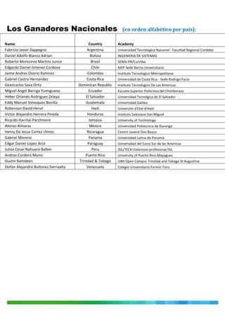 Los Ganadores Nacionales                                      (en orden alfabético por país):

Name                                         Country        Academy
Fabricio Javier Zappegno                    Argentina       Universidad Tecnologica Nacional - Facultad Regional Cordoba
Daniel Adolfo Blanco Adrian                   Bolivia       INGENIERIA DE SISTEMAS
Roberto Moncorvo Martins Junior               Brasil        SENAI-PR/Curitiba
Edgardo Daniel Jimenez Cordova                 Chile        AIEP Sede Barrio Universitario
Jaime Andres Osorio Ramirez                 Colombia        Instituto Tecnologico Metropolitano
Gabriel Castro Hernandez                    Costa Rica      Universidad de Costa Rica - Sede Rodrigo Facio
Geancarlos Sosa Ortiz                  Dominican Republic   Instituto Tecnologico De Las Americas
Miguel Angel Barriga Yumiguano               Ecuador        Escuela Superior Politcnica del Chimborazo
Heber Orlando Rodriguez Zelaya             El Salvador      Universidad Tecnolgica de El Salvador
Eddy Manuel Velasquez Bonilla              Guatemala        Universidad Galileo
Robenson David Hervil                          Haiti        Universite d'Etat d'Haiti
Victor Alejandro Herrera Pineda             Honduras        Instituto Salesiano San Miguel
Ricardo Harrilal-Parchment                   Jamaica        University of Technology
Alonso Almaraz                               Mexico         Universidad Politecnica de Durango
Henry De Jesus Cortez Ulmos                 Nicaragua       Centro Juvenil Don Bosco
Gabriel Moreno                               Panama         Universidad Latina de Panama
Edgar Daniel Lopez Arce                     Paraguay        Universidad del Cono Sur de las Americas
Julios Cesar Nahuero Balbin                    Peru         ISIL/TECH Extension profesional ISIL
Andres Cordero Muniz                       Puerto Rico      University of Puerto Rico-Mayaguez
Dustin Ramdeen                         Trinidad & Tobago    UWI Open Campus Trinidad and Tobago St Augustine
Stefan Alejandro Bullones Sierraalta       Venezuela        Colegio Universitario Fermin Toro
 