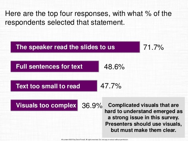 results of the 2015 annoying powerpoint survey