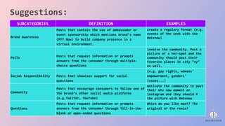 Suggestions:
SUBCATEGORIES DEFINITION EXAMPLES
Brand Awareness
Posts that contain the use of ambassador or
event sponsorship which mentions brand’s name
(MTV Now) to build company presence in a
virtual environment.
create a regulary format (e.g.
events of the week with the
#mtvnow)
Polls Posts that request information or prompts
answers from the consumer through multiple-
choice questions
involve the community. Post a
picture of a hot-spot and the
community should post their
favorite places in city “xy”
as well.
Social Responsibility Posts that showcase support for social
questions
(e.g. gay rights, womans'
empowerment, genders'
issues...)
Community
Posts that encourage consumers to follow one of
the brand’s other social media platforms
(e.g.Twitter, YouTube)
motivate the community to post
their mtv now moment on
instagram and they should #
the picture with #mtvnow
Questions
Posts that request information or prompts
answers from the consumer through fill-in-the-
blank or open-ended questions
Which do you like most? The
original or the remix?
 