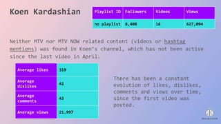 Koen Kardashian
Neither MTV nor MTV NOW related content (videos or hashtag
mentions) was found in Koen’s channel, which has not been active
since the last video in April.
Average likes 319
Average
dislikes
42
Average
comments
43
Average views 21.997
Playlist ID Followers Videos Views
no playlist 8,408 16 627,094
There has been a constant
evolution of likes, dislikes,
comments and views over time,
since the first video was
posted.
 