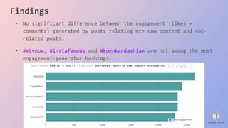 Findings
• No significant difference between the engagement (likes +
comments) generated by posts relating mtv now content and not-
related posts.
• #mtvnow, #instafamous and #koenkardashian are not among the most
engagement-generator hashtags.
 