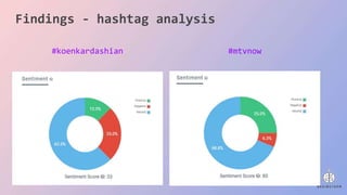 Findings - hashtag analysis
#koenkardashian #mtvnow
 