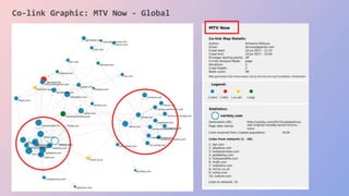 Co-link Graphic: MTV Now - Global
 