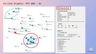 Co-link Graphic: MTV NOW - NL
 