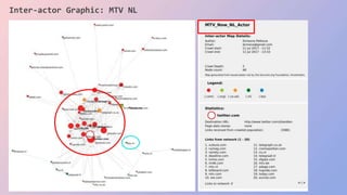 Inter-actor Graphic: MTV NL
 