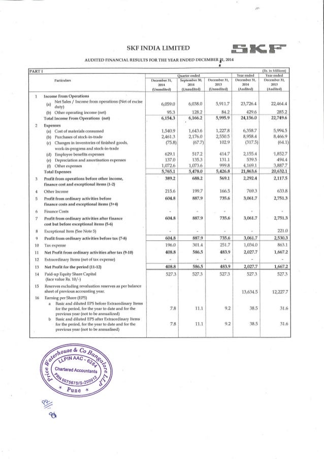 skf-india-announces-financial-results-2014