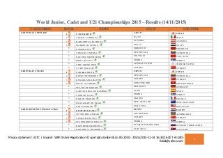 Privacy statement | GTC | Imprint WKF Online Registration © sportdata GmbH & Co KG 2001 - 2015 (2015-11-14 16:30:26 CET +01:00)
fsaidi@yahoo.com
1
World Junior, Cadet and U21 Championships 2015 – Results (14/11/2015)
CATEGORIES RANK NAME CLUB COUNTRY
CADET KATA FEMALE 1 TANO KEITO JAPAN JAPAN
2 AMATO CAROLINA ITALY ITALY
3 BAHLEDOVA PATRICIA AUSTRIA AUSTRIA
3 MAHMOUD ASMAA EGYPT EGYPT
5 NASSIRI AYA MOROCCO MOROCCO
5 ARMADA ANDREA VENEZUELA VENEZUELA
7 NGUYEN THI PHUONG VIETNAM VIET NAM
7 SIMIC JOVANA SERBIA SERBIA
9 CHIU CHING-WEN CHINESE TAIPEI CHINESE TAIPEI
9 AY BEYZA NUR TURKEY TURKEY
CADET KATA MALE 1 TANAKA TOYA JAPAN JAPAN
2 ORTIZ JEFFERSONT VENEZUELA VENEZUELA
3 GUNGEL SELAHATTIN TURKEY TURKEY
3 MIJAC VLADIMIR MONTENEGRO MONTENEGRO
5 TELLOCKE MORRIS GERMANY GERMANY
5 GARCIA ROCA GUILLERMO SPAIN SPAIN
7 CEROVIC LUKA SERBIA SERBIA
7 NGOAN FRANCK FRANCE FRANCE
9 PAGALILAWAN ELIAN NEW ZEALAND NEW ZEALAND
9 OOI SAN HONG MALAYSIA MALAYSIA
CADET KUMITE FEMALE -47 KG 1 ELSHAFI SALMA EGYPT EGYPT
2 TEYMUROVA FIDAN AZERBAIJAN AZERBAIJAN
3 YEMENICI DUYGU TURKEY TURKEY
3 STANIMIROVIC MILICA SERBIA SERBIA
5 KOZERENKO KRISTINA RUSSIAN FEDERATION RUSSIAN FEDERATION
5 BOGAROVA DOMINIKA SLOVAKIA SLOVAKIA
 