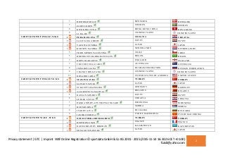 Privacy statement | GTC | Imprint WKF Online Registration © sportdata GmbH & Co KG 2001 - 2015 (2015-11-14 16:30:26 CET +0...