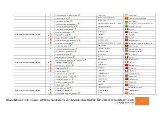 Privacy statement | GTC | Imprint WKF Online Registration © sportdata GmbH & Co KG 2001 - 2015 (2015-11-14 16:30:26 CET +0...