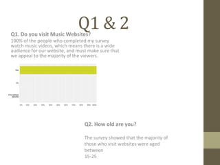 Q1 & 2Q1. Do you visit Music Websites?
100% of the people who completed my survey
watch music videos, which means there is a wide
audience for our website, and must make sure that
we appeal to the majority of the viewers.
Q2. How old are you?
The survey showed that the majority of
those who visit websites were aged
between
15-25
 