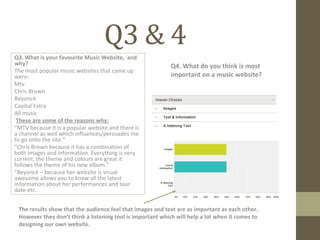 Q3 & 4
Q3. What is your favourite Music Website, and
why?
The most popular music websites that came up
were:
Mtv
Chris Brown
Beyoncé
Capital Extra
All music
These are some of the reasons why:
“MTV because it is a popular website and there is
a channel as well which influences/persuades me
to go onto the site.”
“Chris Brown because it has a combination of
both images and information. Everything is very
current, the theme and colours are great it
follows the theme of his new album.”
“Beyoncé – because her website is visual
awesome allows you to know all the latest
information about her performances and tour
date etc.
Q4. What do you think is most
important on a music website?
The results show that the audience feel that images and text are as important as each other.
However they don’t think a listening tool is important which will help a lot when it comes to
designing our own website.
 