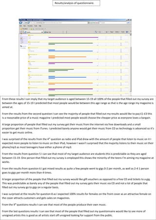 Results analysis of questionnaire | DOC