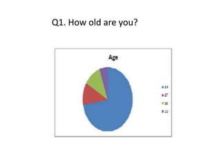 Q1. How old are you?
 