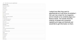 I asked how often they went to
gigs/festivals as it will show me whether I
can use it as a topic for my magazine
and to include in my contents page as a
feature article. The results show the
majority of people who answered
regularly go to gigs and festivals and
would like to get information on them.
 