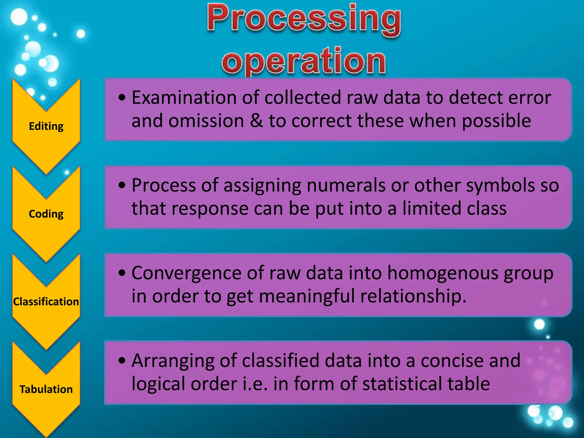 Editing
• Examination of collected raw data to detect error
and omission & to correct these when possible
Coding
• Process of assigning numerals or other symbols so
that response can be put into a limited class
Classification
• Convergence of raw data into homogenous group
in order to get meaningful relationship.
Tabulation
• Arranging of classified data into a concise and
logical order i.e. in form of statistical table
 