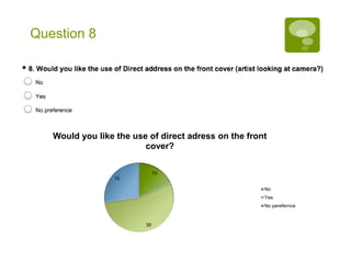 Question 8 
Would you like the use of direct adress on the front 
10 
30 
15 
cover? 
No 
Yes 
No perefernce 
 