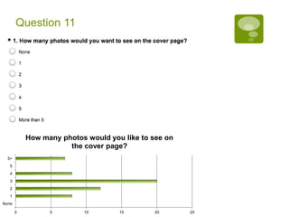 Question 11 
0 5 10 15 20 25 
5> 
5 
4 
3 
2 
1 
None 
How many photos would you like to see on 
the cover page? 
 