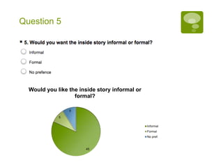 Question 5 
Would you like the inside story informal or 
45 
5 
5 
formal? 
Informal 
Formal 
No pref. 
 