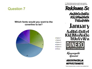 Question 7 
Which fonts would you want to the 
coverline to be? 
12 
5 
24 
5 
4 
5 
Option 1 
Option2 
Option 3 
Option 4 
Option 5 
Others 
 