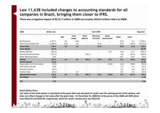 Law 11,638 included changes to accounting standards for all
companies in Brazil, bringing them closer to IFRS.
There was a negative impact of R$ 31.7 million in 2008 net income, R$14.4 million refers to 4Q08:



2008                            Before Law                                              Law 11638                                        Reported

                                                               Land         Stock       Warranty     Stand
                                                NPV                                                              Other       Total
                                                              Swaps        Options      Provision Amortization
Net Revenues                        1,737.3            6.5         (3.3)         -              -         -          (0.1)        3.1       1,740.4
Total Cost of Goods Sold           (1,204.1)          (1.6)         5.8          -             (5.1)      -          (9.4)      (10.3)     (1,214.4)
Gross Profit                          533.2            4.9          2.5          -             (5.1)      -          (9.5)       (7.2)        526.0
Gross Margin                          30.7%                                                                                                   30.2%
Selling Expenses                     (166.1)          -             -            -             -         13.1       (1.4)        11.7        (154.4)
General & Administrative             (155.3)          -             -          (26.1)          -          -          0.8        (25.3)       (180.6)
Other Operating Result                  19.5          -             -            -             -          -         10.4         10.4           29.8
EBITDA                                231.3           4.9           2.5        (26.1)         (5.1)      13.1        0.2        (10.4)        220.8
EBITDA Margin                         13.3%                                                                                                   12.7%
Depreciation and Amortization          (19.6)         -             -            -             -        (32.0)       (1.0)      (33.0)         (52.6)
Net Financial Results                   39.8          -             -            -             -          -           2.1         2.1           41.8
Minority Interest                      (63.3)         -             -            -             -          -           6.6         6.6          (56.7)
Income Taxes                           (46.5)         -             2.7          -             -          -           0.5         3.2          (43.4)
Adjusted Net Income                   141.6           4.9           5.2        (26.1)         (5.1)     (18.9)        8.3       (31.7)        109.9
Net Margin                              8.2%                                                                                                    6.3%

EPS                                    1.09                                                                                                    0.85



Stock Option Plans
Fair value of the stock option is calculated at the grant date and allocated to results over the vesting period of the options, and
does not reflect changes in fair value after the grant date. On December 31, 2008 the strike prices of the 2008 and 2007 plans
were R$33.93 and R$39.95, respectively, while the stock’s market price was R$10.49.
                                                                                                                                                  14
 