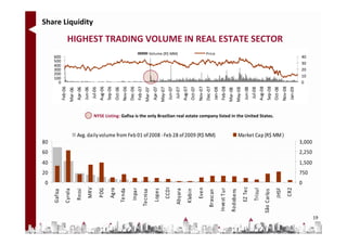 0
                       20
                             40
                                     60
                                             80
         Gafisa



                                                                                                                                                                                                                                0
                                                                                                                                                                                                                              100
                                                                                                                                                                                                                              200
                                                                                                                                                                                                                              300
                                                                                                                                                                                                                              400
                                                                                                                                                                                                                              500
                                                                                                                                                                                                                              600
                                                                                                                                                                                                                    Feb-06
         Cyrela
                                                                                                                                                                                                                    Mar-06
          Rossi                                                                                                                                                                                                     Apr-06
                                                                                                                                                                                                                    Jun-06
           MRV
                                                                                                                                                                                                                                                                                                Share Liquidity




                                                                                                                                                                                                                     Jul-06
           PDG                                                                                                                                                                                                      Aug-06
                                                                                                                                                                                                                    Sep-06
           Ag ra
                                                                                                                                                                                                                    Oct-06
         Te nda                                                                                                                                                                                                     Nov-06
                                                                                                                                                                                                                    Dec-06
          Inpa r
                                                                                                                                                                                                                    Feb-07
       Te cnisa                                                                                                                                                                                                     Mar-07
         Lopes                                                                                                                                                                                                      Apr-07
                                                                                                                                                                                                                    May-07
          CCDI                                                                                                                                                                                                      Jun-07
                                                                                                                                                                                                                                Volume (R$ MM)




        Abyara                                                                                                                                                                                                       Jul-07
                                                                                                                                                                                                                    Aug-07
         Klabin
                                                                                                                                                                                                                    Oct-07
          Even                                                                                                                                                                                                      Nov-07
                                                                                                                                                                                                                    Dec-07
       Brascan
                                                                                                                                                                                                                                Price




                                                     Avg. daily volume from Feb 01 of 2008 - Feb 28 of 2009 (R$ MM)




                                                                                                                                                                                                                    Jan-08
     Invest T ur                                                                                                                                                                                                    Feb-08
                                                                                                                                                                                                                    Mar-08
     Rodob ens
                                                                                                                                                                                                                    May-08
         EZ Te c                                                                                                                                                                                                    Jun-08
                                                                                                                                                                                                                     Jul-08
          Trisul
                                                                                                                                                                                                                    Aug-08
     São Carlos                                                                                                                                                                                                     Sep-08
                                                                                                                      NYSE Listing: Gafisa is the only Brazilian real estate company listed in the United States.




           JHSF                                                                                                                                                                                                     Oct-08
                                                                                                                                                                                                                                                 HIGHEST TRADING VOLUME IN REAL ESTATE SECTOR




                                                     Market Cap (R$ MM )




                                                                                                                                                                                                                    Nov-08
           CR2                                                                                                                                                                                                      Jan-09
                   0
                                                                                                                                                                                                                              0
                                                                                                                                                                                                                              10
                                                                                                                                                                                                                              20
                                                                                                                                                                                                                              30
                                                                                                                                                                                                                              40




                       750
                             1,500
                                     2,250
                                             3,000




19
 