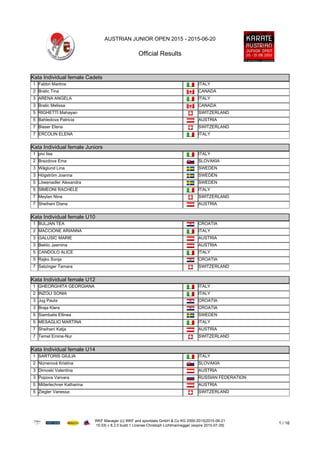 AUSTRIAN JUNIOR OPEN 2015 - 2015-06-20
Official Results
WKF Manager (c) WKF and sportdata GmbH & Co KG 2000-2015(2015-06-21
15:33) v 8.2.0 build 1 License:Christoph Lichtmannegger (expire 2015-07-29)
1 / 16
Kata Individual female Cadets
Kata Individual female Cadets
1 Fabbri Martina ITALY
2 Bratic Tina CANADA
3 ARENA ANGELA ITALY
3 Bratic Melissa CANADA
5 RIGHETTI Mahayan SWITZERLAND
5 Bahledova Patricia AUSTRIA
7 Blaser Elena SWITZERLAND
7 ERCOLIN ELENA ITALY
Kata Individual female Juniors
Kata Individual female Juniors
1 pivi lisa ITALY
2 Brazdova Ema SLOVAKIA
3 Wåglund Lina SWEDEN
3 Högström Joanna SWEDEN
5 Löwenadler Alexandra SWEDEN
5 SIMEONI RACHELE ITALY
7 Meylan Nina SWITZERLAND
7 Sheihani Diana AUSTRIA
Kata Individual female U10
Kata Individual female U10
1 BULJAN TEA CROATIA
2 MACCIONE ARIANNA ITALY
3 GALUSIC MARIE AUSTRIA
3 Bektic Jasmina AUSTRIA
5 CANDOLO ALICE ITALY
5 Rajko Sonja CROATIA
7 Satzinger Tamara SWITZERLAND
Kata Individual female U12
Kata Individual female U12
1 GHEORGHITA GEORGIANA ITALY
2 INZOLI SONIA ITALY
3 Jug Paula CROATIA
3 Braja Klara CROATIA
5 Siambalis Ellinea SWEDEN
5 MESAGLIO MARTINA ITALY
7 Sheihani Katja AUSTRIA
7 Temel Emine-Nur SWITZERLAND
Kata Individual female U14
Kata Individual female U14
1 SARTORIS GIULIA ITALY
2 Niznerová Kristina SLOVAKIA
3 Dimoski Valentina AUSTRIA
3 Popova Varvara RUSSIAN FEDERATION
5 Mitterlechner Katharina AUSTRIA
5 Ziegler Vanessa SWITZERLAND
 