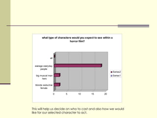 This will help us decide on who to cast and also how we would like for our selected character to act. 