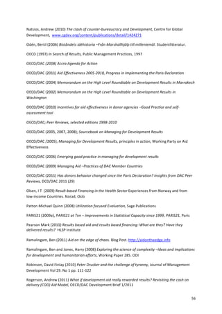56 
Natsios, 
Andrew 
(2010) 
The 
clash 
of 
counter-­‐bureaucracy 
and 
Development, 
Centre 
for 
Global 
Development, 
www.cgdev.org/content/publications/detail/1424271 
Odén, 
Bertil 
(2006) 
Biståndets 
idéhistoria 
–Från 
Marshallhjälp 
till 
milleniemål. 
Studentlitteratur. 
OECD 
(1997) 
In 
Search 
of 
Results, 
Public 
Management 
Practices, 
1997 
OECD/DAC 
(2008) 
Accra 
Agenda 
for 
Action 
OECD/DAC 
(2011) 
Aid 
Effectiveness 
2005-­‐2010, 
Progress 
in 
Implementing 
the 
Paris 
Declaration 
OECD/DAC 
(2004) 
Memorandum 
on 
the 
High 
Level 
Roundtable 
on 
Development 
Results 
in 
Marrakech 
OECD/DAC 
(2002) 
Memorandum 
on 
the 
High 
Level 
Roundtable 
on 
Development 
Results 
in 
Washington 
OECD/DAC 
(2010) 
Incentives 
for 
aid 
effectiveness 
in 
donor 
agencies 
–Good 
Practice 
and 
self-­‐ 
assessment 
tool 
OECD/DAC; 
Peer 
Reviews, 
selected 
editions 
1998-­‐2010 
OECD/DAC 
(2005, 
2007, 
2008); 
Sourcebook 
on 
Managing 
for 
Development 
Results 
OECD/DAC 
/2005); 
Managing 
for 
Development 
Results, 
principles 
in 
action, 
Working 
Party 
on 
Aid 
Effectiveness 
OECD/DAC 
(2006) 
Emerging 
good 
practice 
in 
managing 
for 
development 
results 
OECD/DAC 
(2009) 
Managing 
Aid 
–Practices 
of 
DAC 
Member 
Countries 
OECD/DAC 
(2011) 
Has 
donors 
behavior 
changed 
since 
the 
Paris 
Declaration? 
Insights 
from 
DAC 
Peer 
Reviews, 
DCD/DAC 
2011 
(29) 
Olsen, 
I 
T 
(2009) 
Result-­‐based 
Financing 
in 
the 
Health 
Sector 
Experiences 
from 
Norway 
and 
from 
low-­‐income 
Countries. 
Norad, 
Oslo 
Patton 
Michael 
Quinn 
(2008) 
Utilization 
focused 
Evaluation, 
Sage 
Publications 
PARIS21 
(2009a), 
PARIS21 
at 
Ten 
– 
Improvements 
in 
Statistical 
Capacity 
since 
1999, 
PARIS21, 
Paris 
Pearson 
Mark 
(2011) 
Results 
based 
aid 
and 
results 
based 
financing: 
What 
are 
they? 
Have 
they 
delivered 
results? 
HLSP 
Institute 
Ramalingam, 
Ben 
(2011) 
Aid 
on 
the 
edge 
of 
chaos. 
Blog 
Post. 
http://aidontheedge.info 
Ramalingam, 
Ben 
and 
Jones, 
Harry 
(2008) 
Exploring 
the 
science 
of 
complexity 
–Ideas 
and 
implications 
for 
development 
and 
humanitarian 
efforts, 
Working 
Paper 
285. 
ODI 
Robinson, 
David 
Finlay 
(2010) 
Peter 
Drucker 
and 
the 
challenge 
of 
tyranny, 
Journal 
of 
Management 
Development 
Vol 
29. 
No 
1 
pp. 
111-­‐122 
Rogerson, 
Andrew 
(2011) 
What 
if 
development 
aid 
really 
rewarded 
results? 
Revisiting 
the 
cash 
on 
delivery 
(COD) 
Aid 
Model, 
OECD/DAC 
Development 
Brief 
1/2011 
 