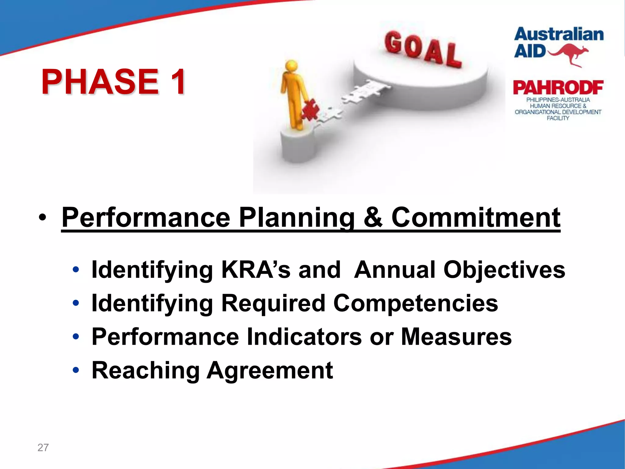 27
PHASE 1
• Performance Planning & Commitment
• Identifying KRA’s and Annual Objectives
• Identifying Required Competencies
• Performance Indicators or Measures
• Reaching Agreement
 