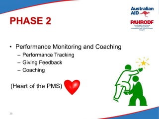 36
PHASE 2
• Performance Monitoring and Coaching
– Performance Tracking
– Giving Feedback
– Coaching
(Heart of the PMS)
 