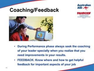 45
Coaching/Feedback
• During Performance phase always seek the coaching
of your leader specially when you realize that you
need improvements in your results.
• FEEDBACK: Know where and how to get helpful
feedback for important aspects of your job
 