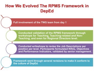 How We Evolved The RPMS Framework in
DepEd
Full involvement of the TWG team from day 1
Conducted validation of the RPMS framework through
workshops for Teaching, Teaching-related and Non-
Teaching, and even for Regional Directors level.
Conducted writeshops to revise the Job Descriptions per
position per level. Participants formulated KRAs, Objectives
and Performance Indicators, validated by senior management.
Framework went through several revisions to make it conform to
the culture of DepEd.
 