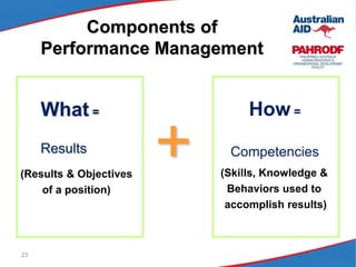 Competencies
• Core Behavioral
Competencies
– Self Management
– Professionalism and ethics
– Results focus
– Teamwork
– Se...