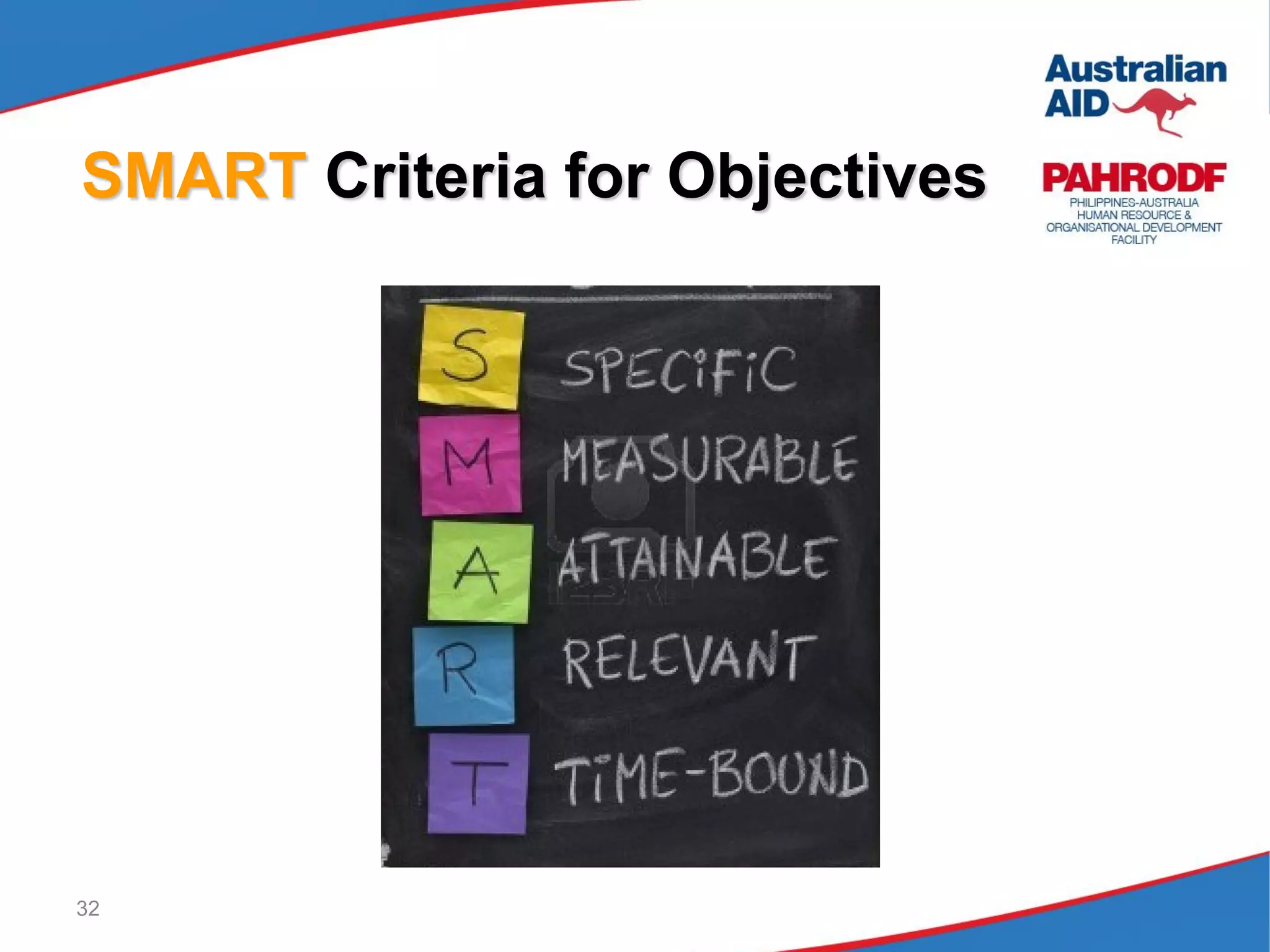 32
SMART Criteria for Objectives
 