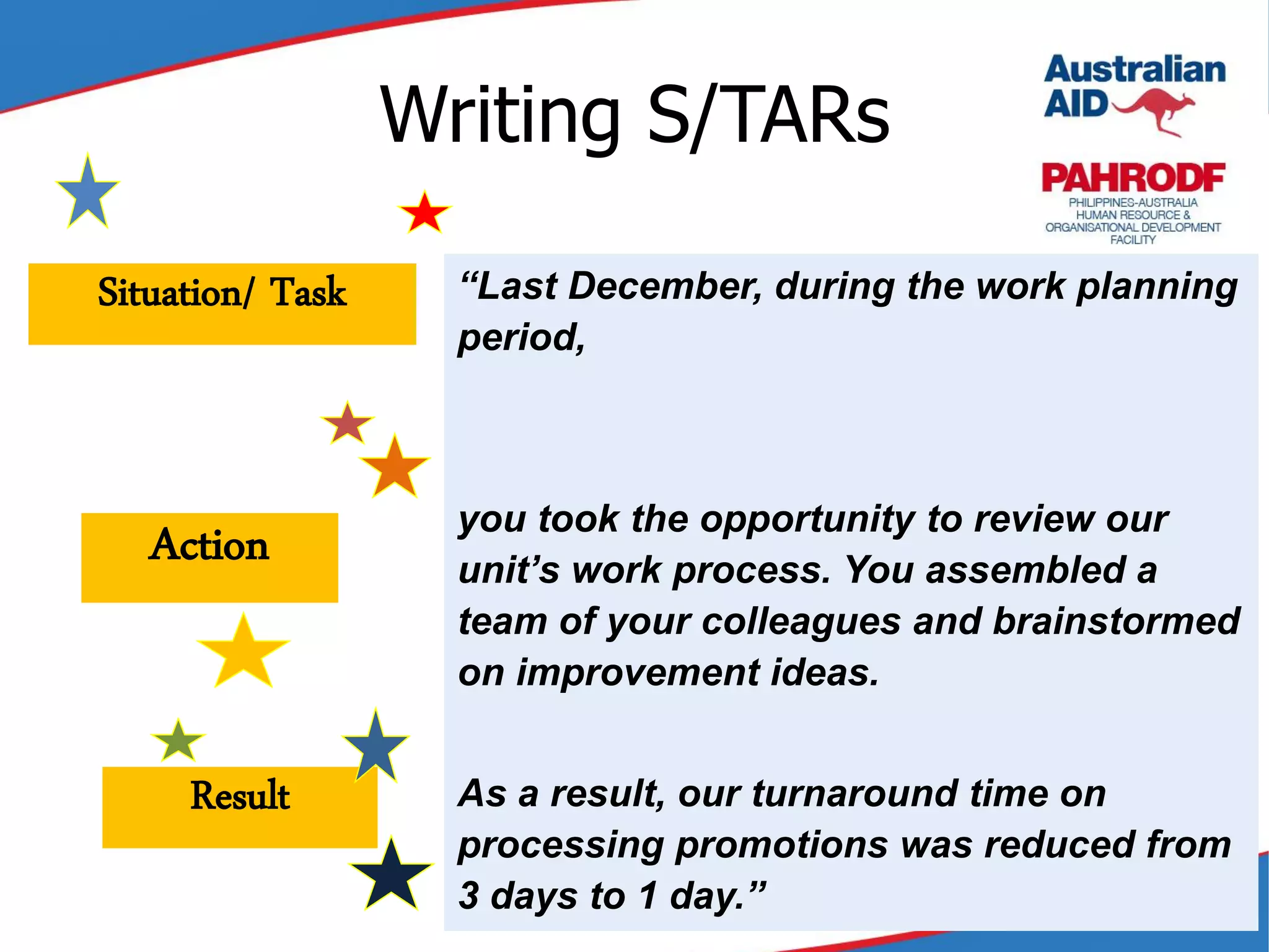 Writing S/TARs
42
“Last December, during the work planning
period,
you took the opportunity to review our
unit’s work process. You assembled a
team of your colleagues and brainstormed
on improvement ideas.
As a result, our turnaround time on
processing promotions was reduced from
3 days to 1 day.”
Situation/ Task
Action
Result
 