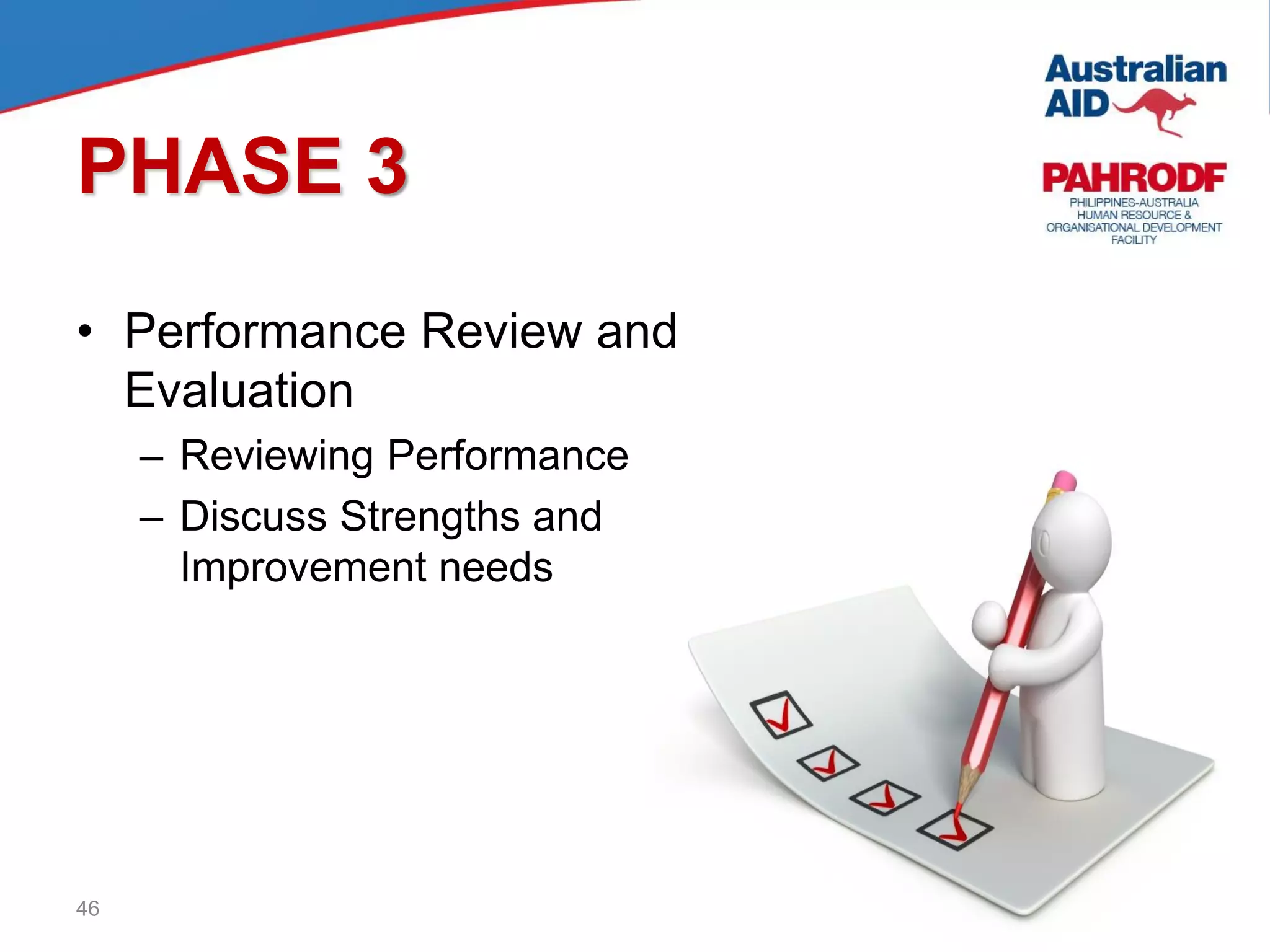 46
PHASE 3
• Performance Review and
Evaluation
– Reviewing Performance
– Discuss Strengths and
Improvement needs
 