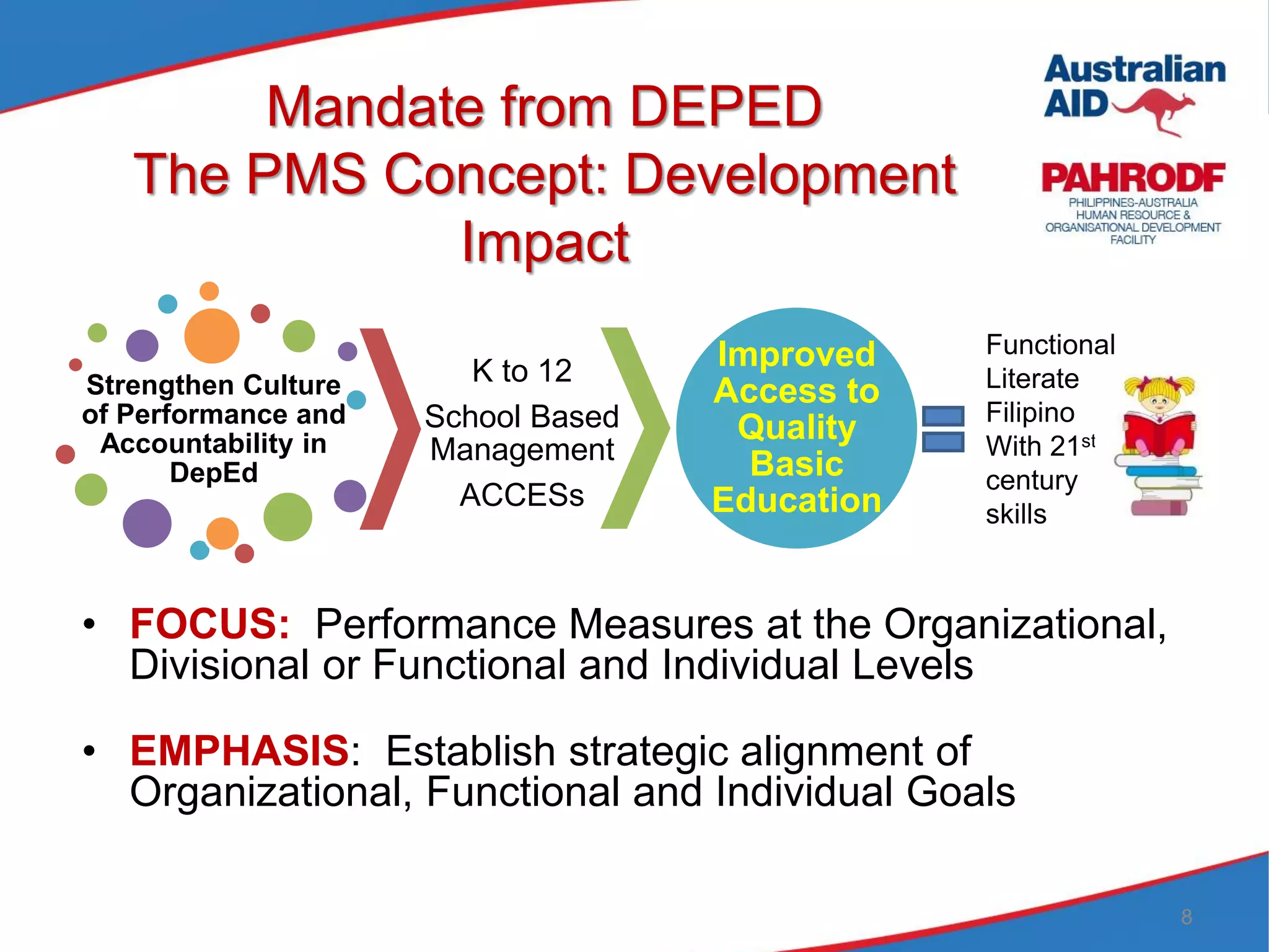 Mandate from DEPED
The PMS Concept: Development
Impact
• FOCUS: Performance Measures at the Organizational,
Divisional or Functional and Individual Levels
• EMPHASIS: Establish strategic alignment of
Organizational, Functional and Individual Goals
Strengthen Culture
of Performance and
Accountability in
DepEd
K to 12
School Based
Management
ACCESs
Improved
Access to
Quality
Basic
Education
8
Functional
Literate
Filipino
With 21st
century
skills
 
