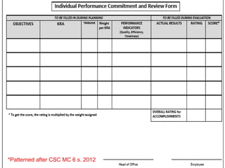 *Patterned after CSC MC 6 s. 2012
 