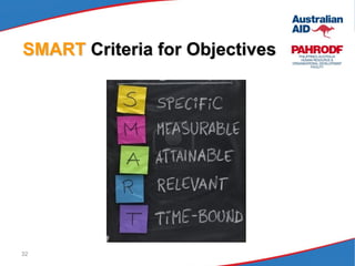 32
SMART Criteria for Objectives
 