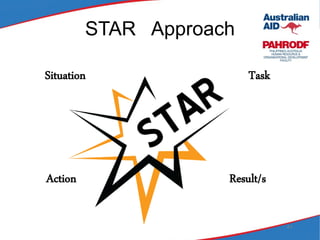 STAR Approach
41
Situation Task
Action Result/s
 