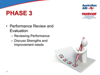 46
PHASE 3
• Performance Review and
Evaluation
– Reviewing Performance
– Discuss Strengths and
Improvement needs
 