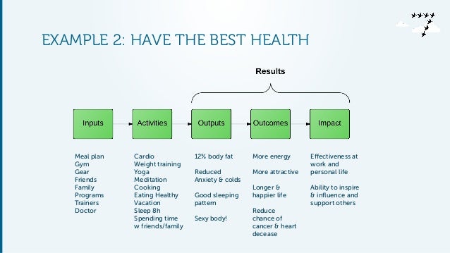 achieve body 8 fat how to Results to The logical results A achieve Chain: model
